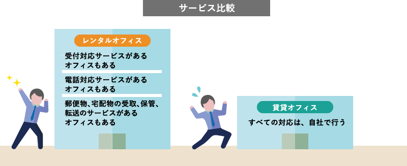 サービス比較