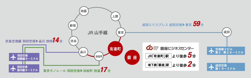 路線図