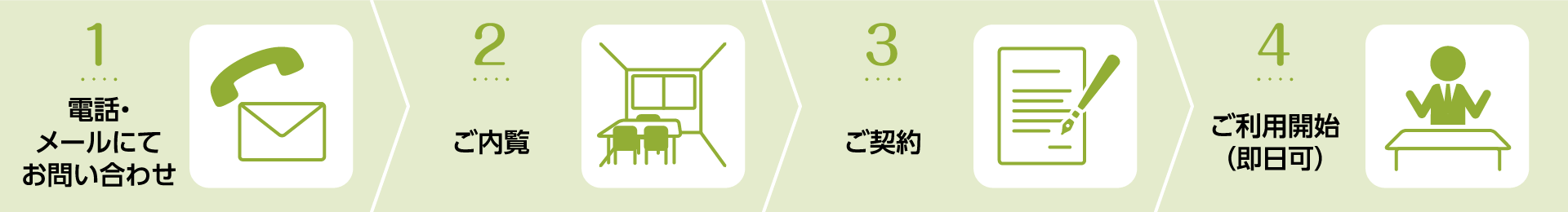 レンタルオフィス - 銀座ビジネスセンターご利用開始までの手順（１～４最短即日）