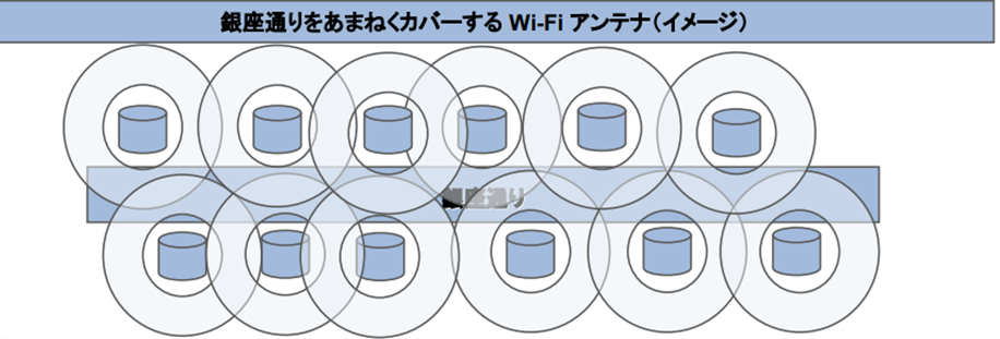 Wi-Fi環境の活用方策・事例の紹介